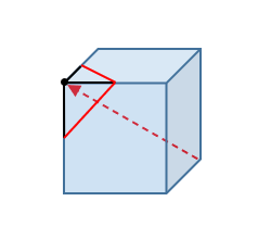 Example of orientation setting of a Corner shape