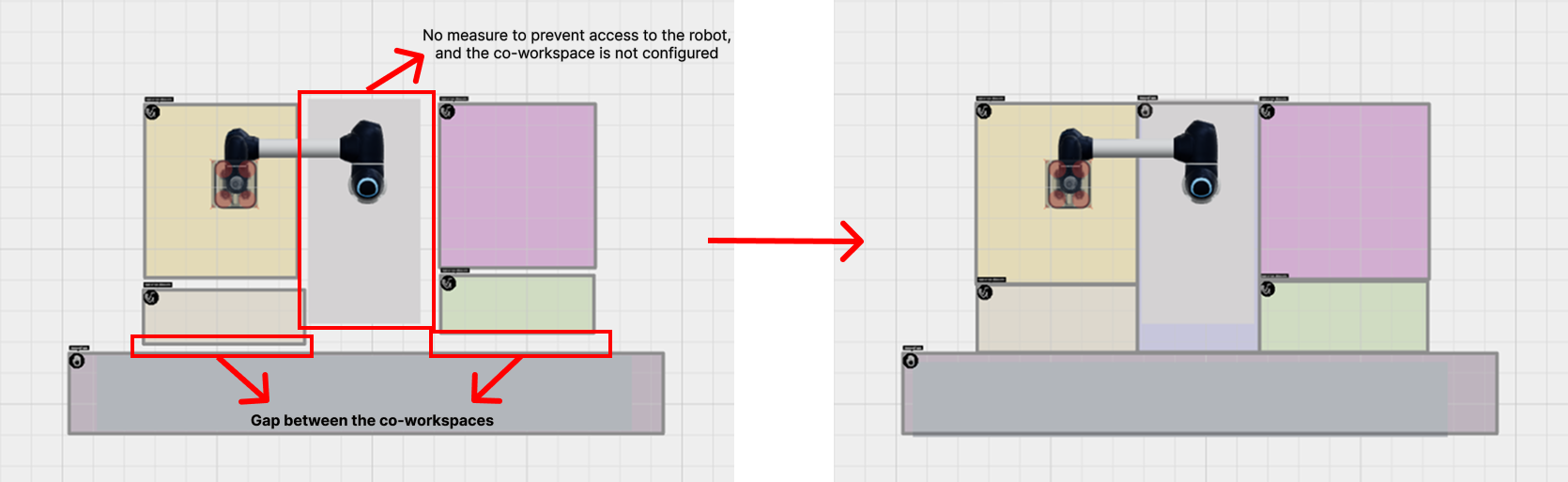 Examples of incorrect co-workspace configuration