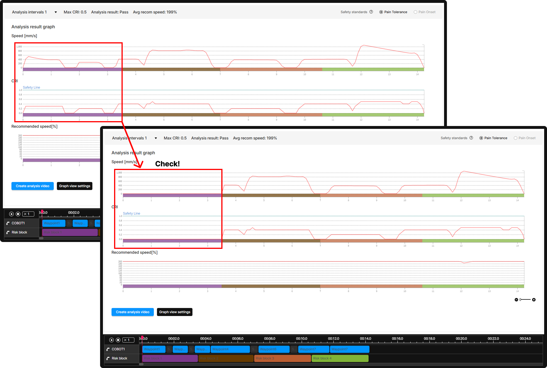 Comparison of analysis results for risk block 1 before and after unchecking all risk points