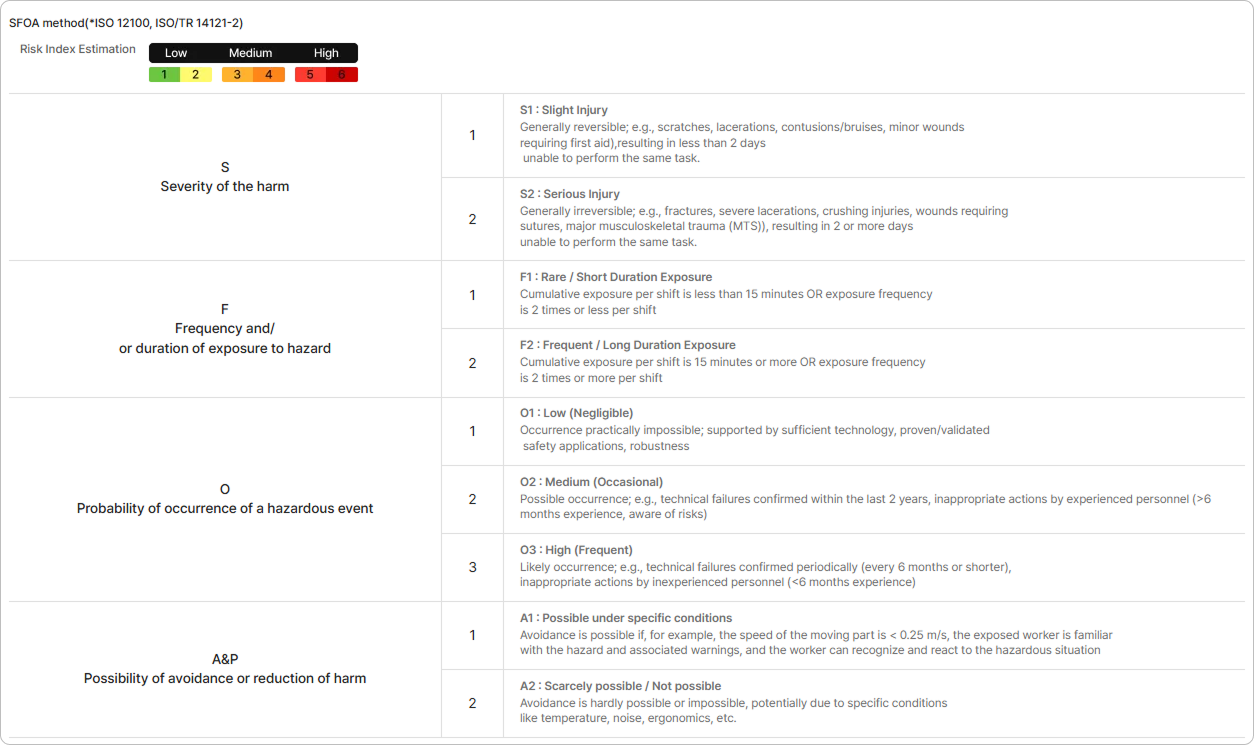 Step 4. Evaluate Risks and Reduction Plans screen