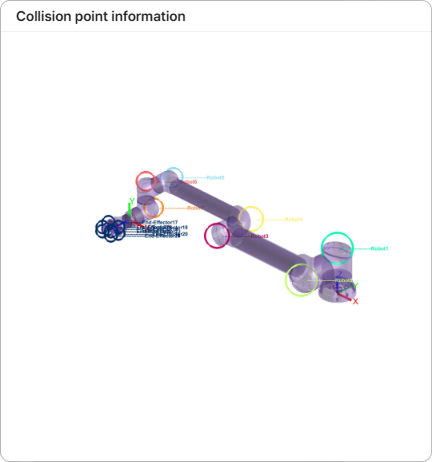Analysis Result screen