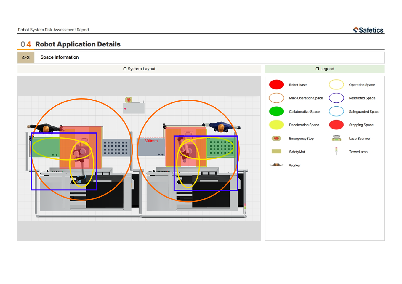 Performing Risk Assessment in SafetyDesigner – Report Example